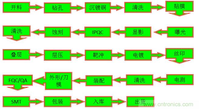 關于柔性電路板，看完這一篇就夠了！