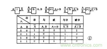 【收藏】電路圖符號(hào)超強(qiáng)科普，讓你輕松看懂電路圖