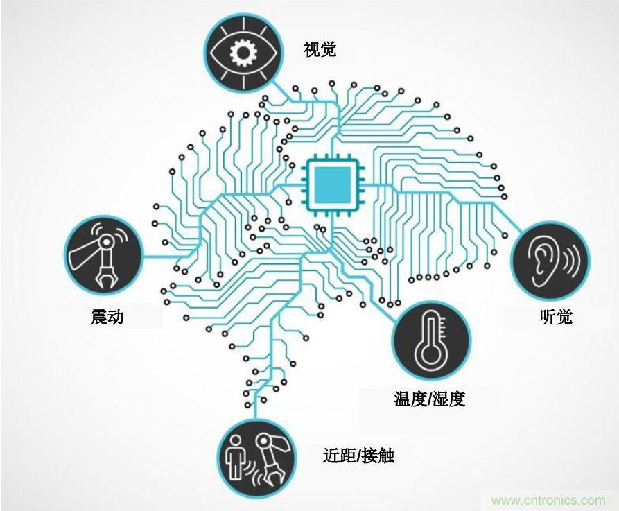 實現(xiàn)機器人的自主性？嵌入式模擬智能可以達到新高度！