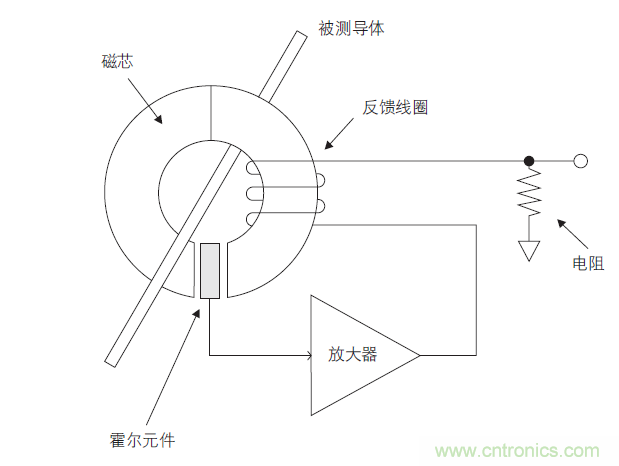 您測(cè)量電流的方法用對(duì)了嗎？