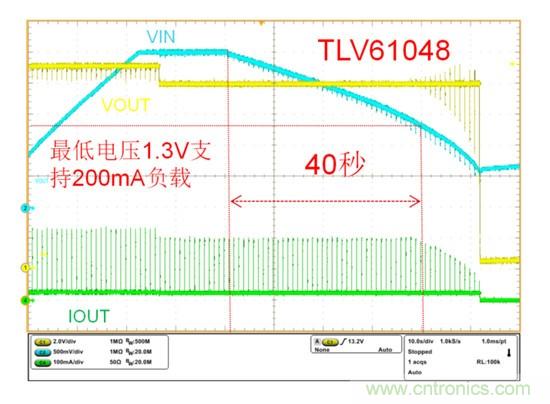 TLV61048升壓變換器助力國家電網PLC載波通信系統(tǒng)設計