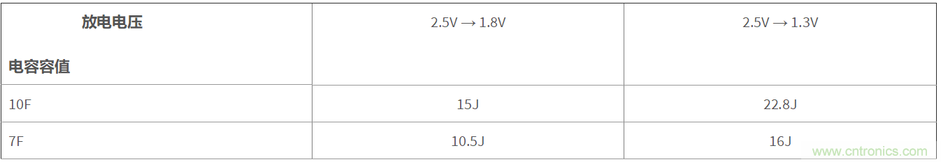 TLV61048升壓變換器助力國家電網PLC載波通信系統(tǒng)設計