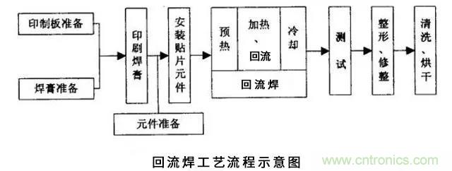 搞不懂波峰焊和回流焊的內(nèi)容，你還怎么設(shè)計電路板~