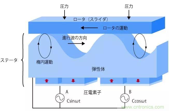 電機(jī)基礎(chǔ)知識：什么是馬達(dá)？