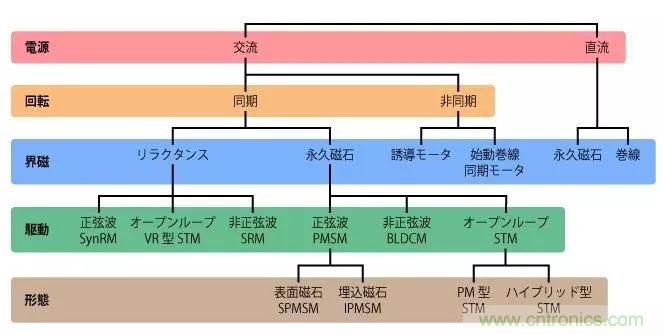 電機基礎知識：什么是馬達？