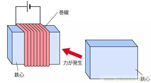 電機基礎知識：什么是馬達？