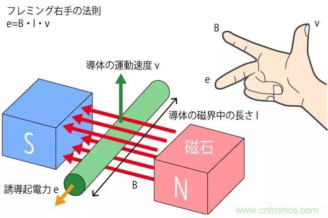 電機(jī)基礎(chǔ)知識：什么是馬達(dá)？