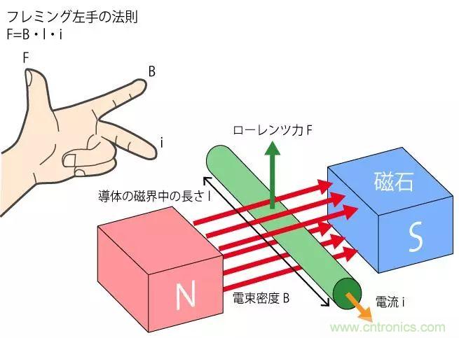 電機(jī)基礎(chǔ)知識：什么是馬達(dá)？