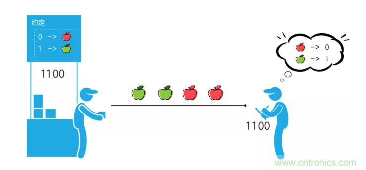 5G調(diào)制怎么實現(xiàn)的？原來通信搞到最后，都是數(shù)學(xué)!