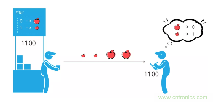 5G調(diào)制怎么實現(xiàn)的？原來通信搞到最后，都是數(shù)學(xué)!