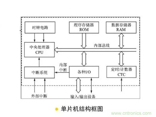 變頻器的輸出頻率調(diào)高，那么輸出電壓將如何提高？