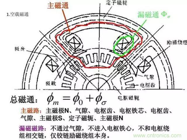 變頻器的輸出頻率調(diào)高，那么輸出電壓將如何提高？