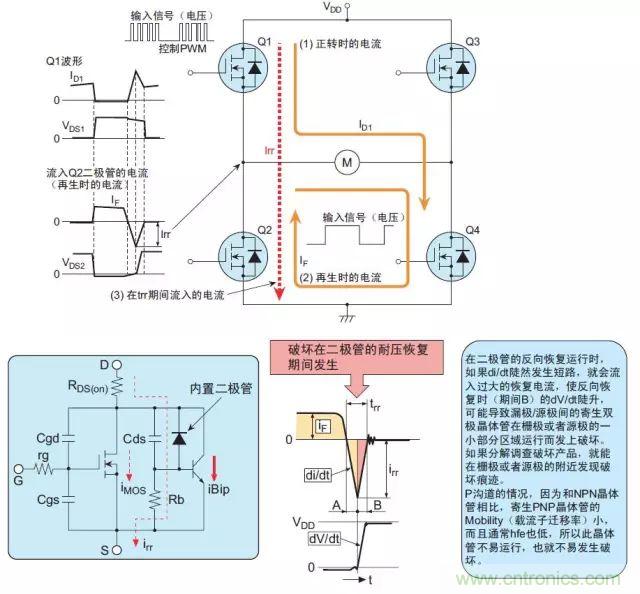 MOS管損壞之謎：雪崩壞？發(fā)熱壞？內置二極管壞？寄生振蕩損壞？電涌、靜電破壞？