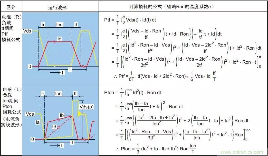 MOS管損壞之謎：雪崩壞？發(fā)熱壞？內置二極管壞？寄生振蕩損壞？電涌、靜電破壞？