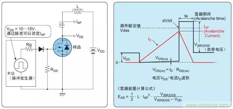 MOS管損壞之謎：雪崩壞？發(fā)熱壞？內置二極管壞？寄生振蕩損壞？電涌、靜電破壞？