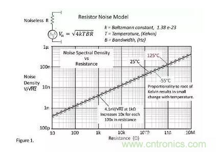 基礎(chǔ)知識(shí) | 什么是電阻的固有噪聲？