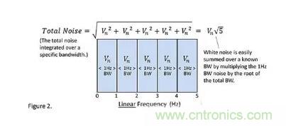 基礎(chǔ)知識(shí) | 什么是電阻的固有噪聲？