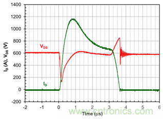 為什么超低阻抗SiC FET受歡迎？它能使系統(tǒng)冷卻運(yùn)行！