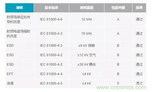 如何搞定功耗和空間，實(shí)現(xiàn)可靠又緊湊的隔離模擬輸出模塊？