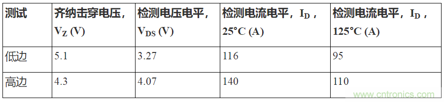 如何用隔離式柵極驅(qū)動(dòng)器和LT3999 DC/DC轉(zhuǎn)換器驅(qū)動(dòng)1200 V SiC電源模塊？