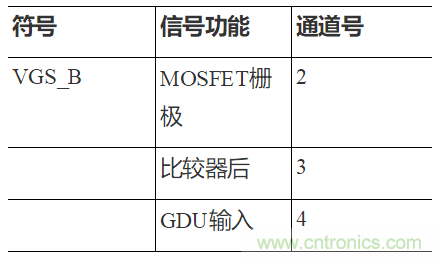 如何用隔離式柵極驅(qū)動(dòng)器和LT3999 DC/DC轉(zhuǎn)換器驅(qū)動(dòng)1200 V SiC電源模塊？