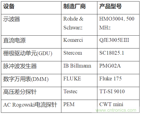 如何用隔離式柵極驅(qū)動(dòng)器和LT3999 DC/DC轉(zhuǎn)換器驅(qū)動(dòng)1200 V SiC電源模塊？