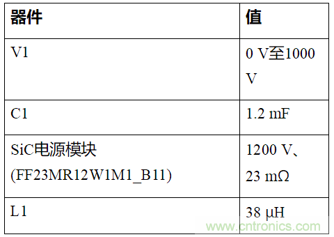 如何用隔離式柵極驅(qū)動(dòng)器和LT3999 DC/DC轉(zhuǎn)換器驅(qū)動(dòng)1200 V SiC電源模塊？