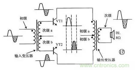 電感器的識(shí)別與檢測(cè)方法