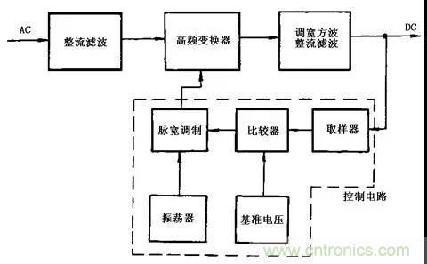 這8種開關(guān)電源工作原理及電路圖，你都知道嗎？