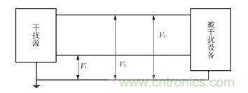 詳解電源噪聲濾波器的基本原理與應(yīng)用方法