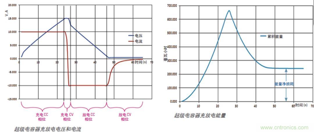 O！M！G ！讓你尖叫的APS先進(jìn)電源系統(tǒng)