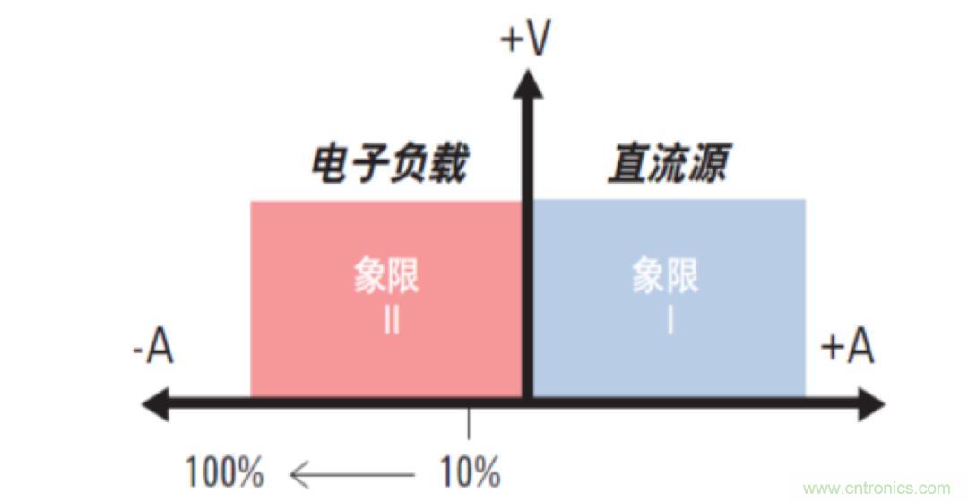 O！M！G ！讓你尖叫的APS先進(jìn)電源系統(tǒng)