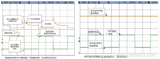 O！M！G ！讓你尖叫的APS先進(jìn)電源系統(tǒng)