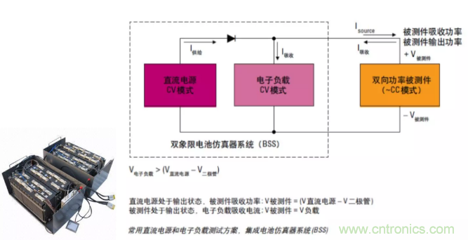 O！M！G ！讓你尖叫的APS先進(jìn)電源系統(tǒng)