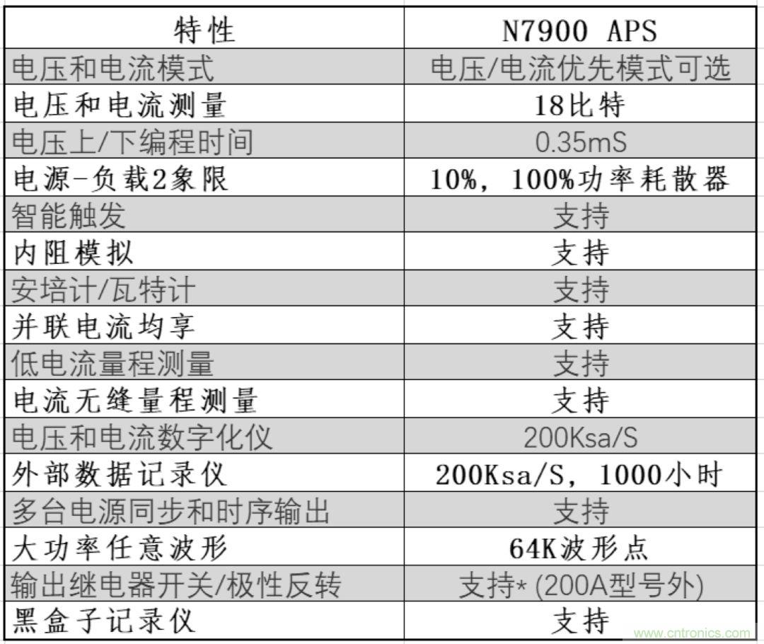 O！M！G ！讓你尖叫的APS先進(jìn)電源系統(tǒng)