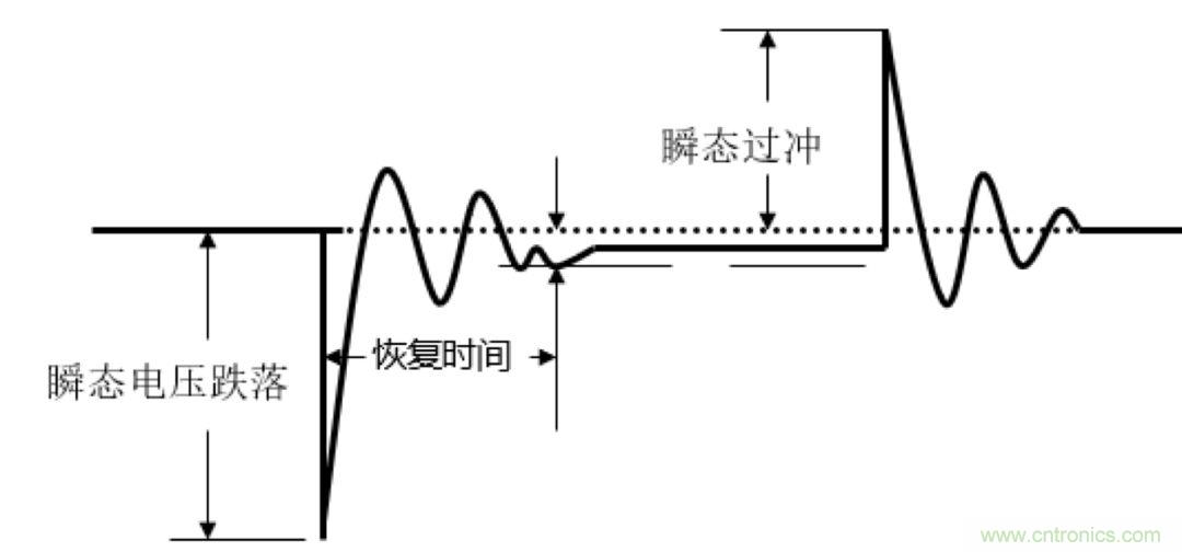 O！M！G ！讓你尖叫的APS先進(jìn)電源系統(tǒng)