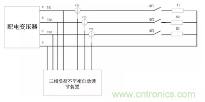 案例分析：如何解決三相負(fù)載不平衡？