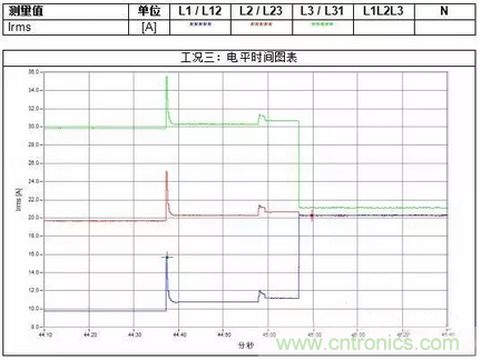 案例分析：如何解決三相負(fù)載不平衡？