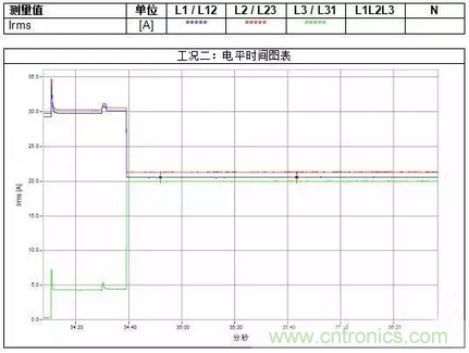 案例分析：如何解決三相負(fù)載不平衡？