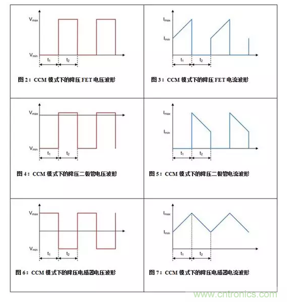 如何著手電源設(shè)計(jì)？3種經(jīng)典拓?fù)湓斀猓ǜ诫娐穲D、計(jì)算公式）