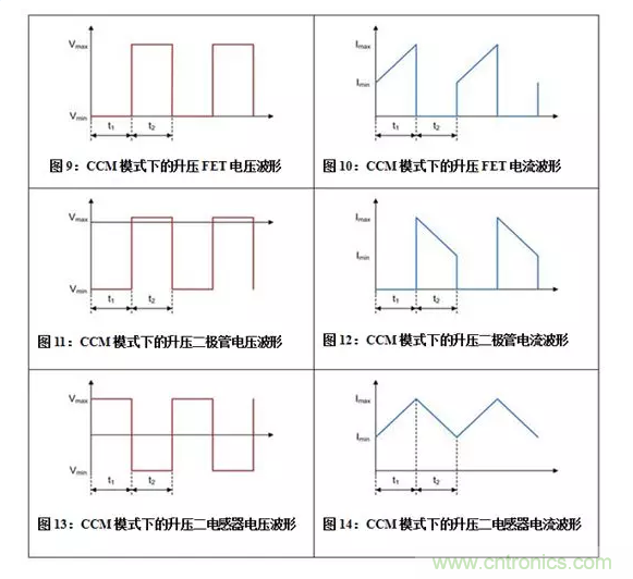 如何著手電源設(shè)計(jì)？3種經(jīng)典拓?fù)湓斀猓ǜ诫娐穲D、計(jì)算公式）