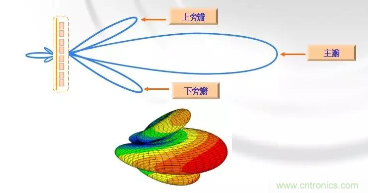 干貨收藏！常用天線、無源器件介紹