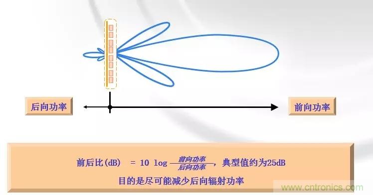 干貨收藏！常用天線、無源器件介紹