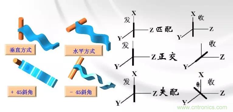 干貨收藏！常用天線、無源器件介紹