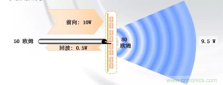 干貨收藏！常用天線、無源器件介紹