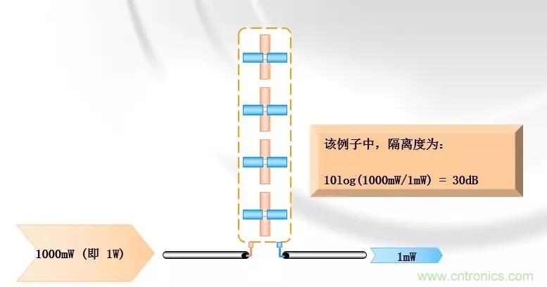 干貨收藏！常用天線、無源器件介紹