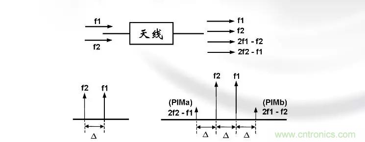 干貨收藏！常用天線、無源器件介紹