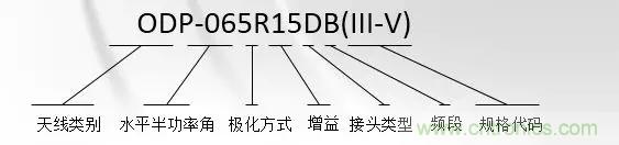 干貨收藏！常用天線、無源器件介紹