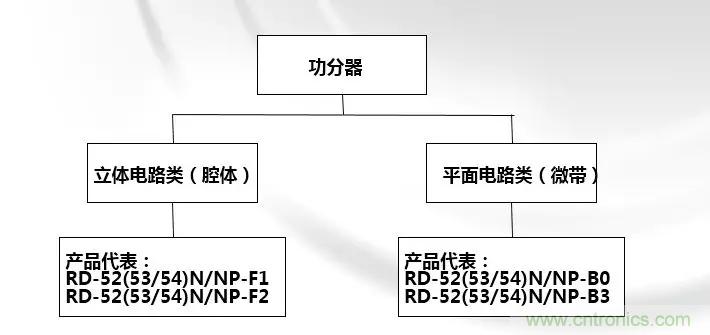 干貨收藏！常用天線、無源器件介紹