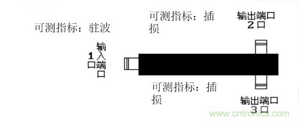 干貨收藏！常用天線、無源器件介紹